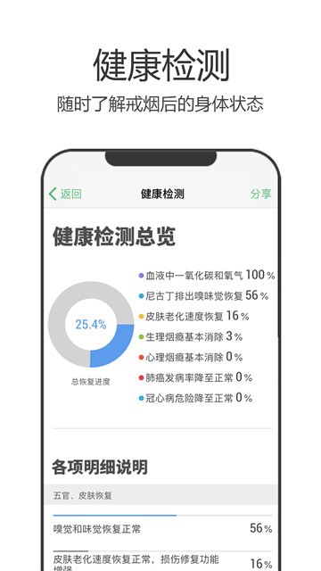 戒烟军团截图4