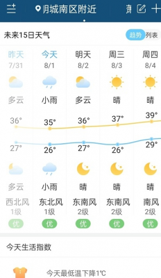 向日葵天气截图1