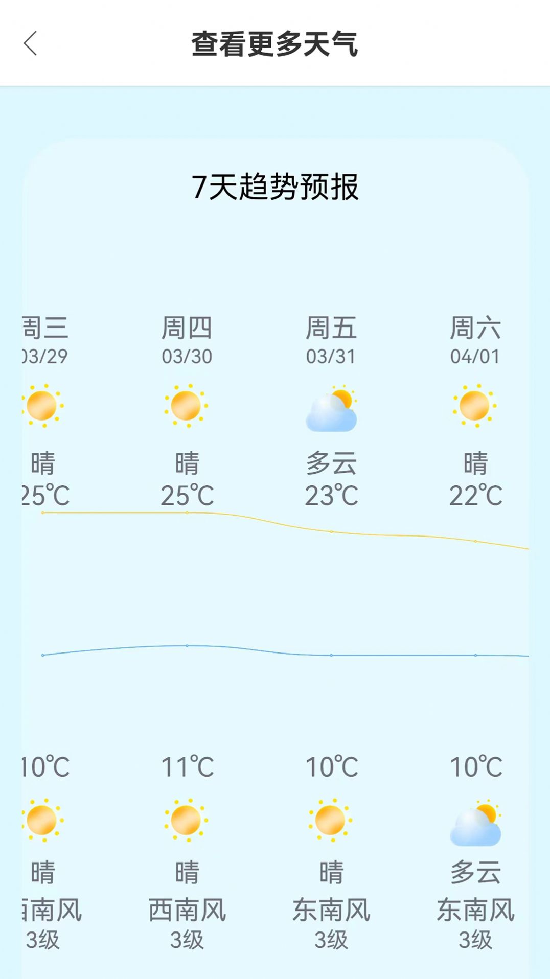 小智天气预报软件官方版截图3