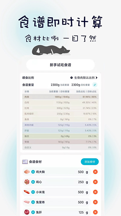 嗷呜猫狗食谱截图1