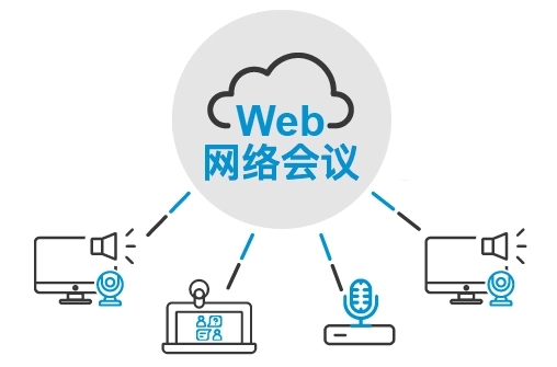 网络会议app合集