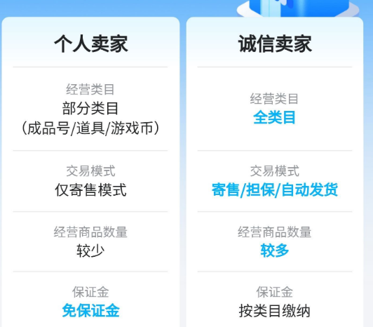 方便的游戏账号交易app