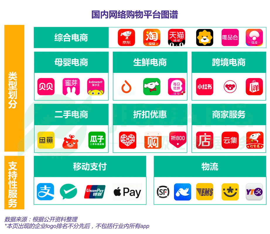 商品购物app